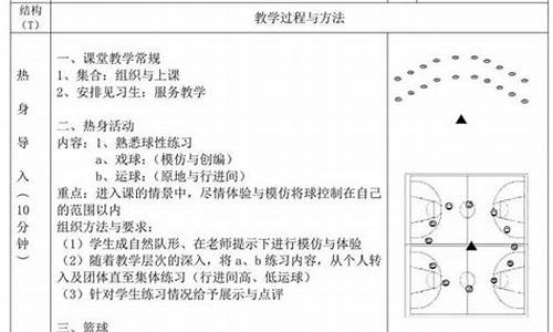 初中体育篮球教学内容_初中篮球体育教案模板