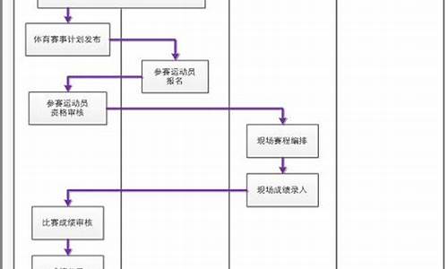 体育赛事管理的过程包括什么方面_体育赛事运作管理的五个阶段主要包括