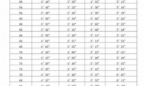 初三体育考试成绩查询_初三体育成绩在哪查询