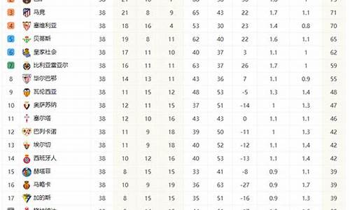 西甲联赛积分榜资料_西甲联赛积分排名规则