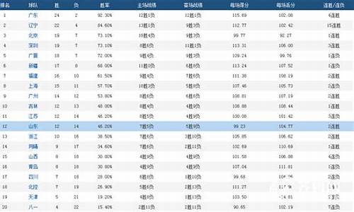 cba历史得分榜百度百科_cba历史总得分榜最新排名