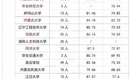 足球单招的学校_足球体育单招学校有哪些