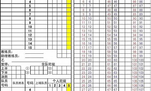 篮球比赛积分统计表样版怎么写_篮球比赛积分统计表样版