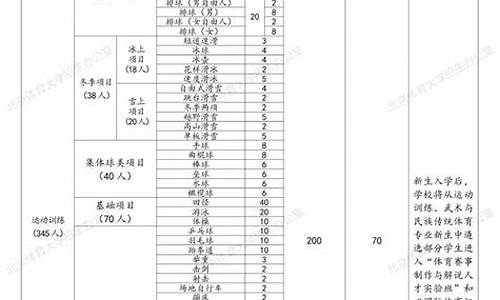 北体单招体育生要求_一级运动员免考的大学