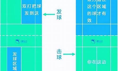 羽毛球比赛发球规则 发球高度_最新羽毛球规则发球高度