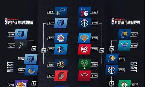 2021nba季后赛对阵图_2021nba季后赛对阵图表